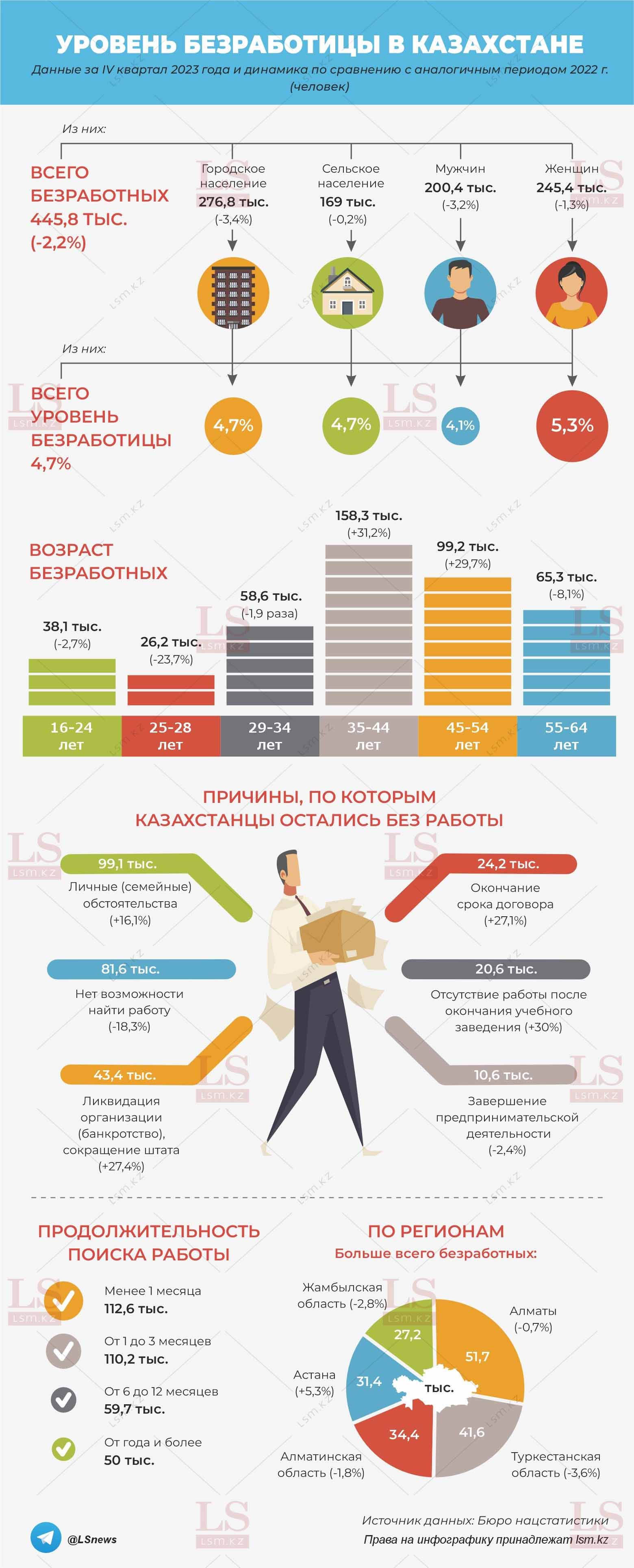 Источник данных: Бюро нацстатистики